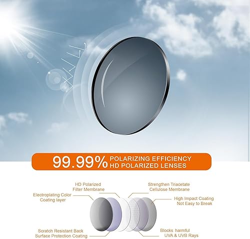 Miniatura 2 de suoso Gafas de sol deportivas polarizadas para hombre gafas de protección UV400 para mujer, gafas envolventes para conducir y pescar