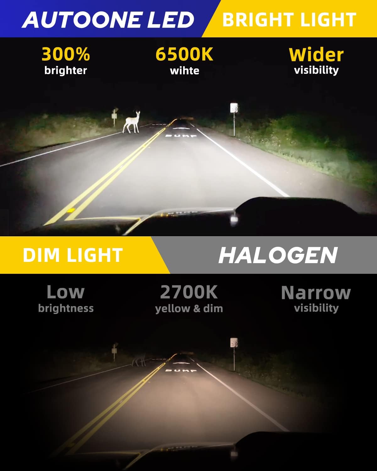 AUTOONE 9006/HB4 LED Headlight Bulbs, 400% Brighter 6000K White 9006 LED Bulbs for Low Beam, Mini Size Wireless Plug and Play Replacement for Halogen, Pack of 2