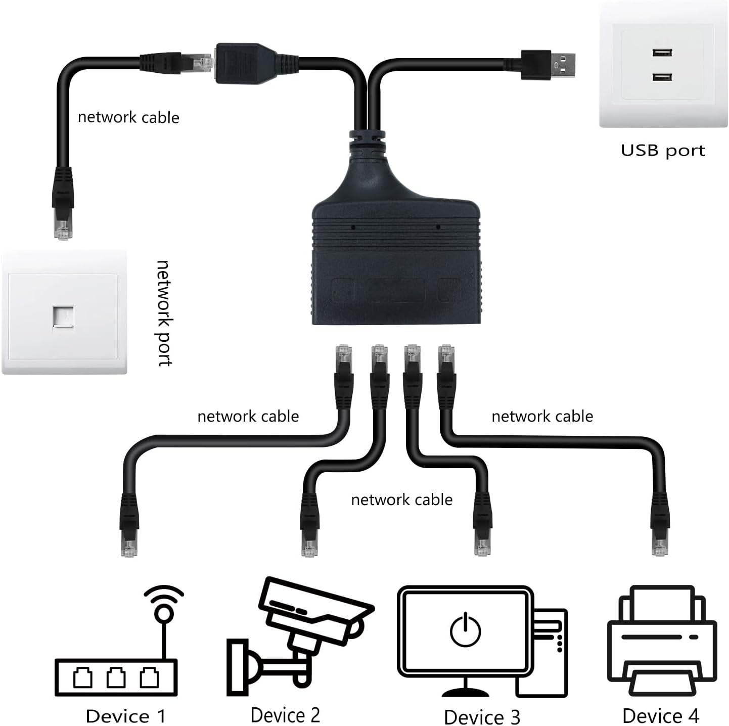 1 to 4 Port 1000 Mbps RJ45 Ethernet Splitter Adapter, Gigabit high Speed LAN Network Splitter Adapter for Cat5, Cat5e, Cat6, Cat7,Cat8,4 Devices Sharing Internet at The Same time (Female)