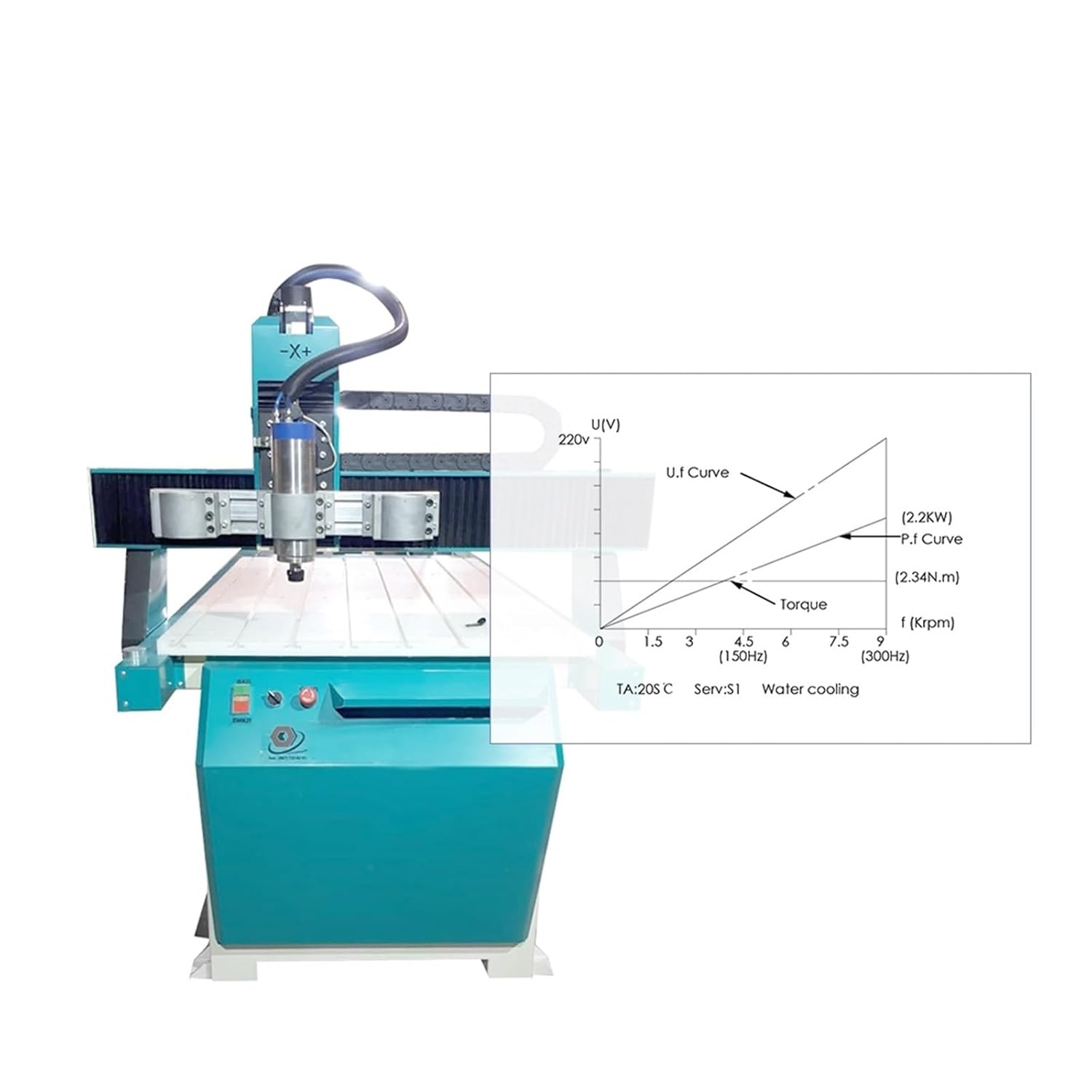 2.2KW ER20 80mm 220v/380v Metal Working Water Cooled Spindle Motor 300HZ 4000-9000rpm Milling Machine