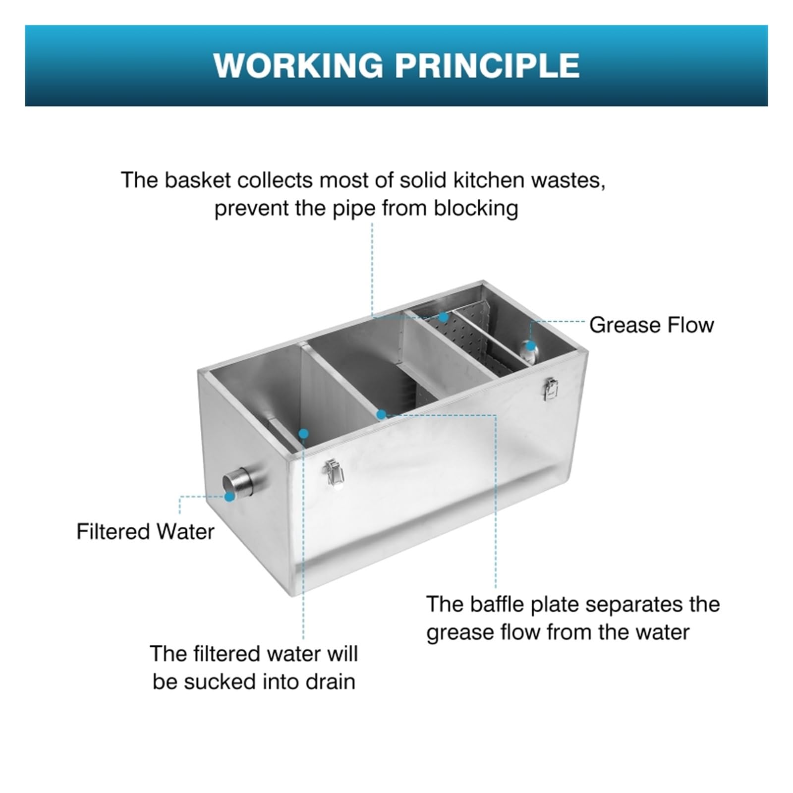 grease-trap-commercial-greese-trap-cncest-18-20l-commercial-grease-trap