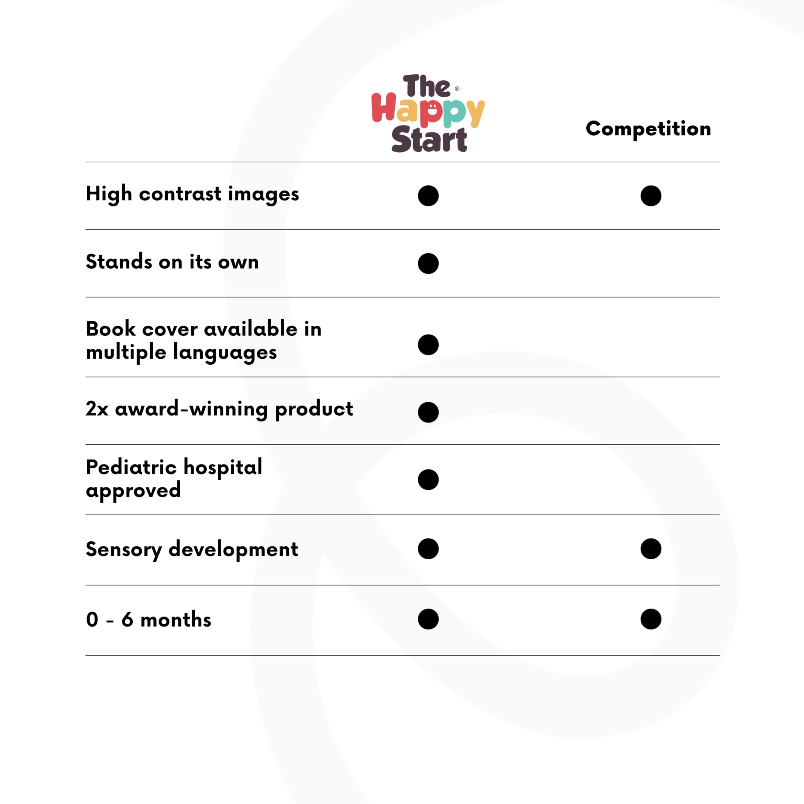The Happy Start™ - Libro infantil de alto contraste - Libro de mesa de alto contraste - Libro de mesa para niños - Juguetes para niños de alto contraste - Juguetes para el tiempo de