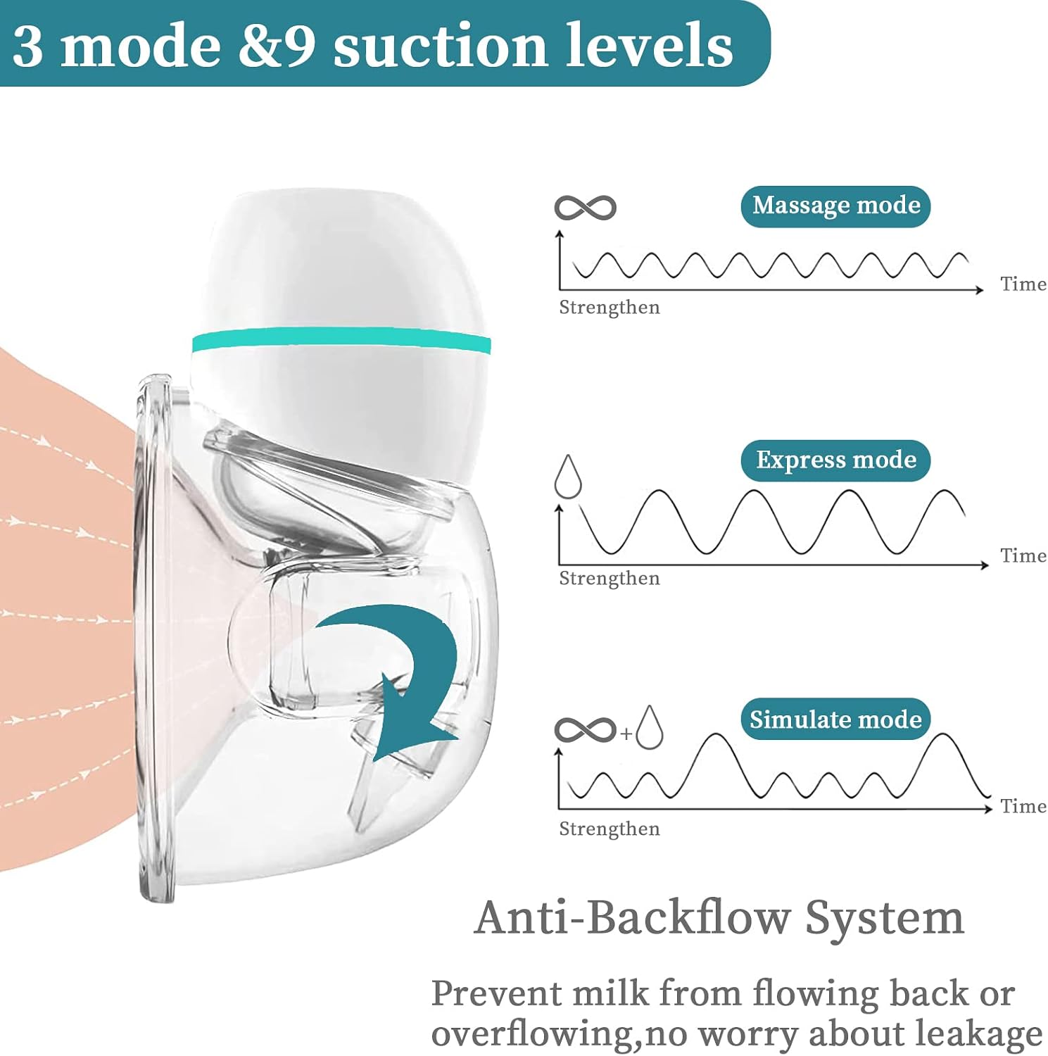 Aidmom Breast Pump S12 Pro with Touch Screen+3 Modes+9 Levels, Wearable Breast Pump Portable Hands Free, Wearable Pumps for Breastfeeding Low Noise with Memory Function, 19mm 21mm 24mm 28mm Flanges