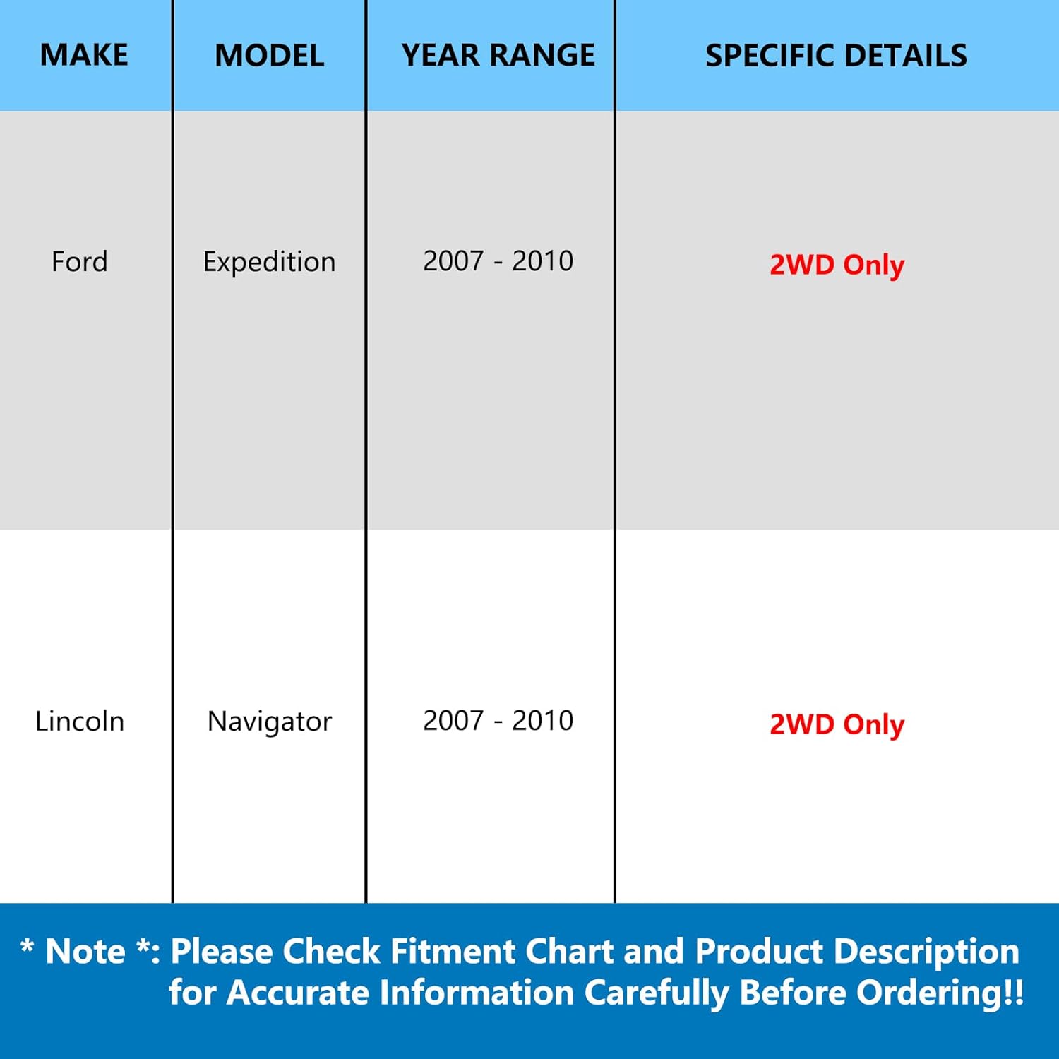 JLEO 515094 (Pair) 2WD Front Wheel Bearing Hub Assembly for 2007-2010 Lincoln Navigator,Ford Expedition 2007 2008 2009 2010 Wheel Hub Assemblies Bearings