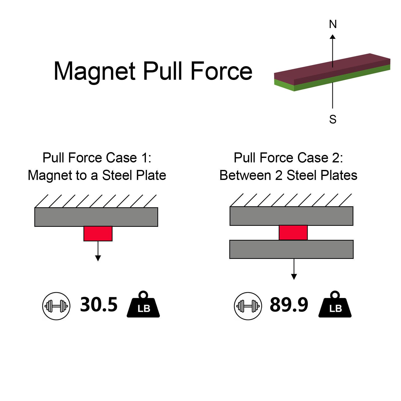 N52 Magnet Blocks - 2.00" L x 1/2" W x 3/16" H - 6 Pack, Large Strong Neodymium Bar Magnets, Powerful Rare Earth Magnets, Heavy Duty Industrial Neodymium Large Block Magnet Strip — Amazon image 3