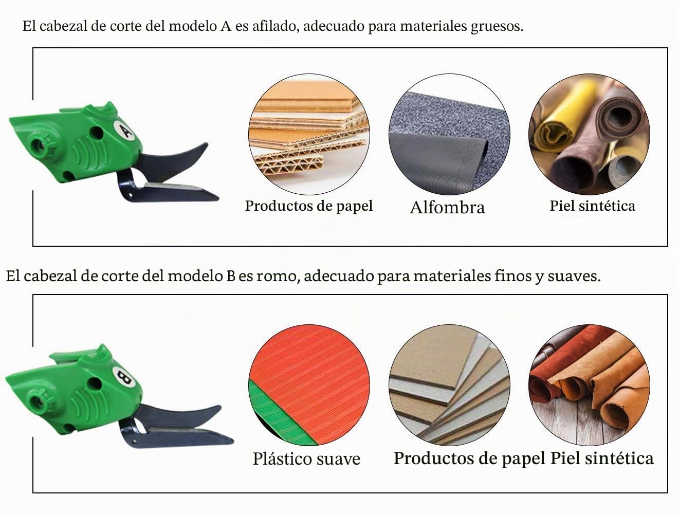 MXBAOHENG Cortador de Tela Industrial Inalámbrico con 1 Batería (5000 mAh) y 2 Cuchillas (A,B) WBT-2 Tijeras Eléctricas para Tela