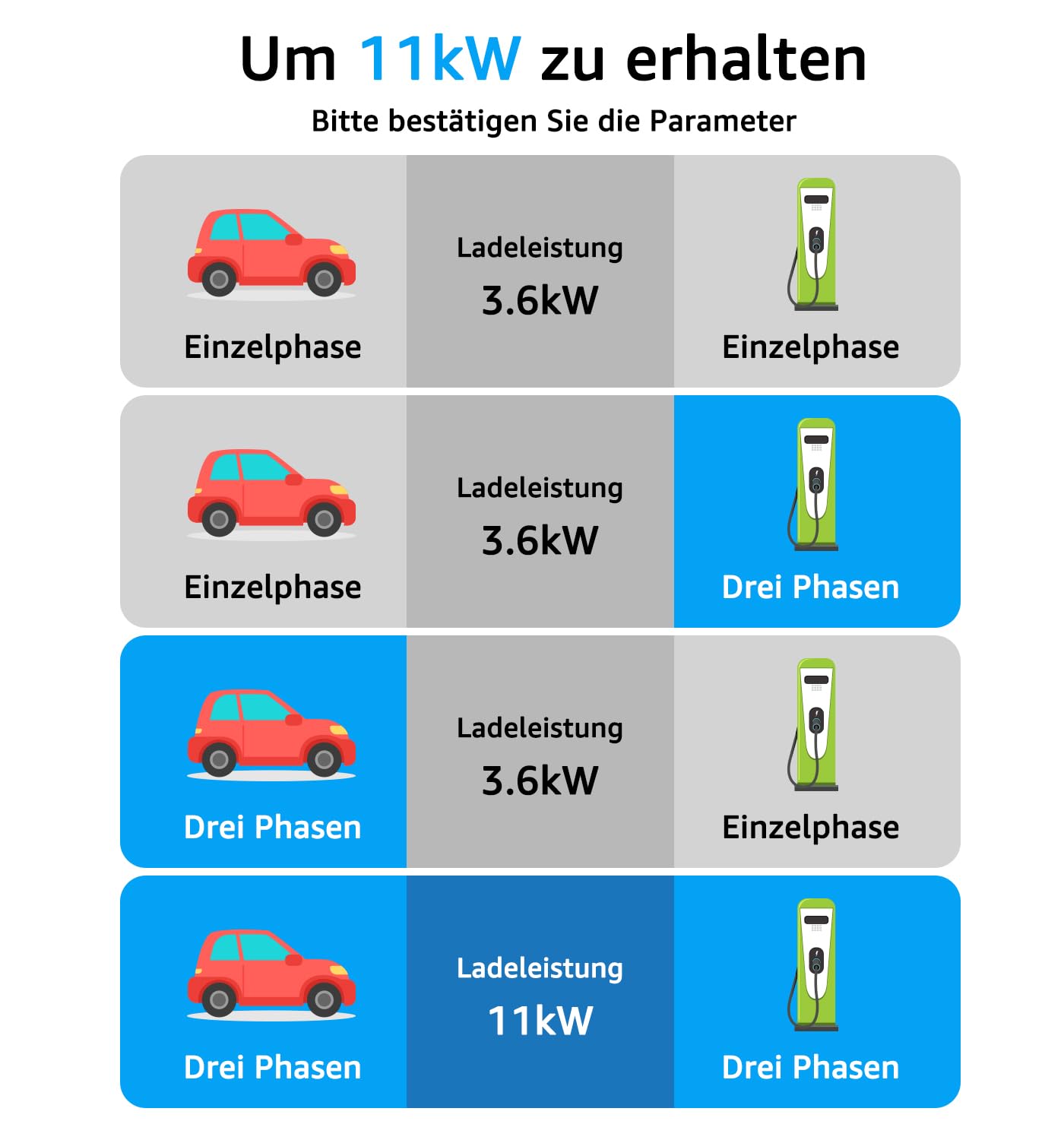 bokman Typ 2 Ladekabel 11kW 8 Meter | 16A, 3-Phasig, Modus 3, Typ 2 auf Typ 2 EV Ladekabel für Elektroauto mit Tragetasche und Mikrofasertuch