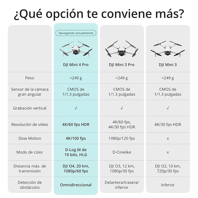 Foto 8 de 8 de DJI Mini 4 Pro (DJI RC-N2), dron mini plegable con cámara de vídeo 4K HDR para adultos, menos de 249 g
