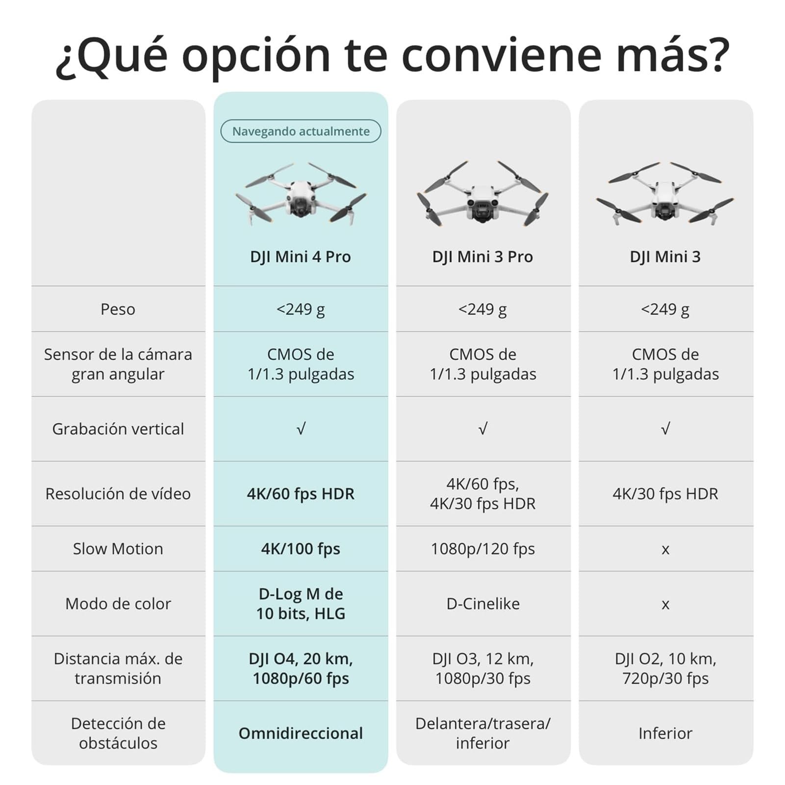 DJI Mini 4 Pro (DJI RC-N2), dron mini plegable con cámara de vídeo 4K HDR para adultos, menos de 249 g, 34 min de tiempo de vuelo, distancia máx. de transmisión de vídeo de 20 km, C0, Gris | DJI Mini 4 PRO con controlador DJI RC-N2, vídeo 4K y estilos de