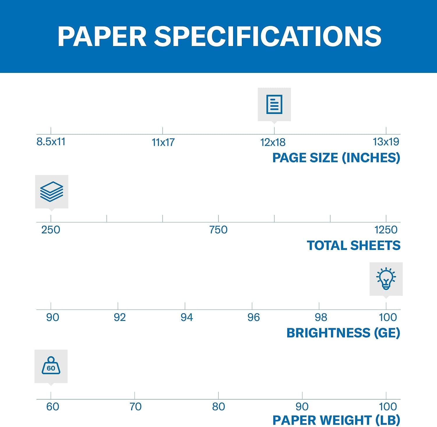 Hammermill Cardstock, Premium Color Copy, 60 lb, 18 x 12-100 Bright, Made in the USA Card Stock, 120040C - 5 Pack (1,250 Sheets)
