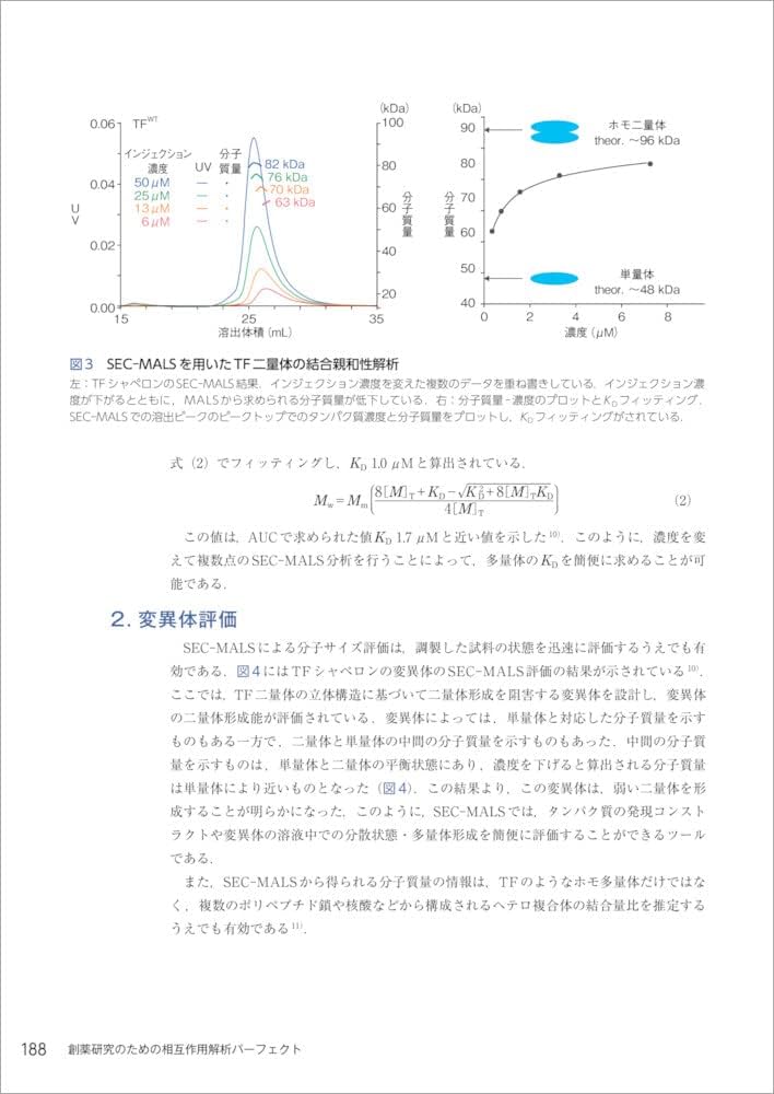 創薬研究のための相互作用解析パーフェクト〜低中分子・抗体創薬