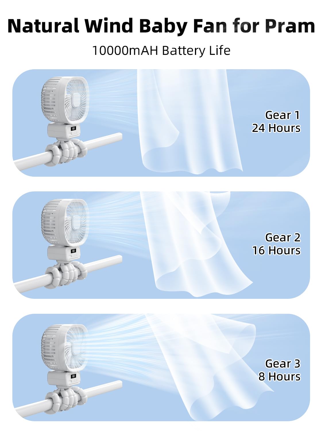 Ventilateur Portable Poussette avec 10000mAh, 3 Vitesses Ventilateur Rechargeable à Rotation 270°, Ventilateur USB Silencieux avec Support Amovible et LED Convient aux Poussette, Lit bébé, Blanc