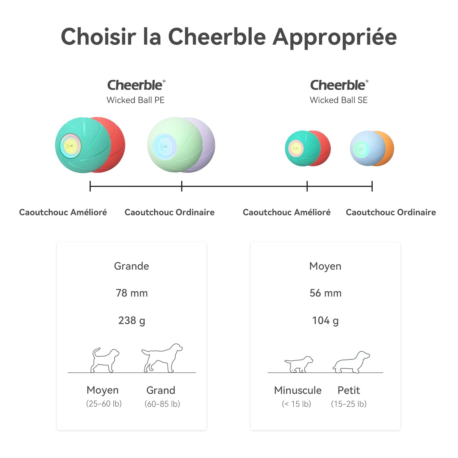 Cheerble Jouet Chien Interactif, Balle Rebondissante Chien avec 3 Modes d'Interaction, avec Lumières LED, Rechargeable par DC (Vert)