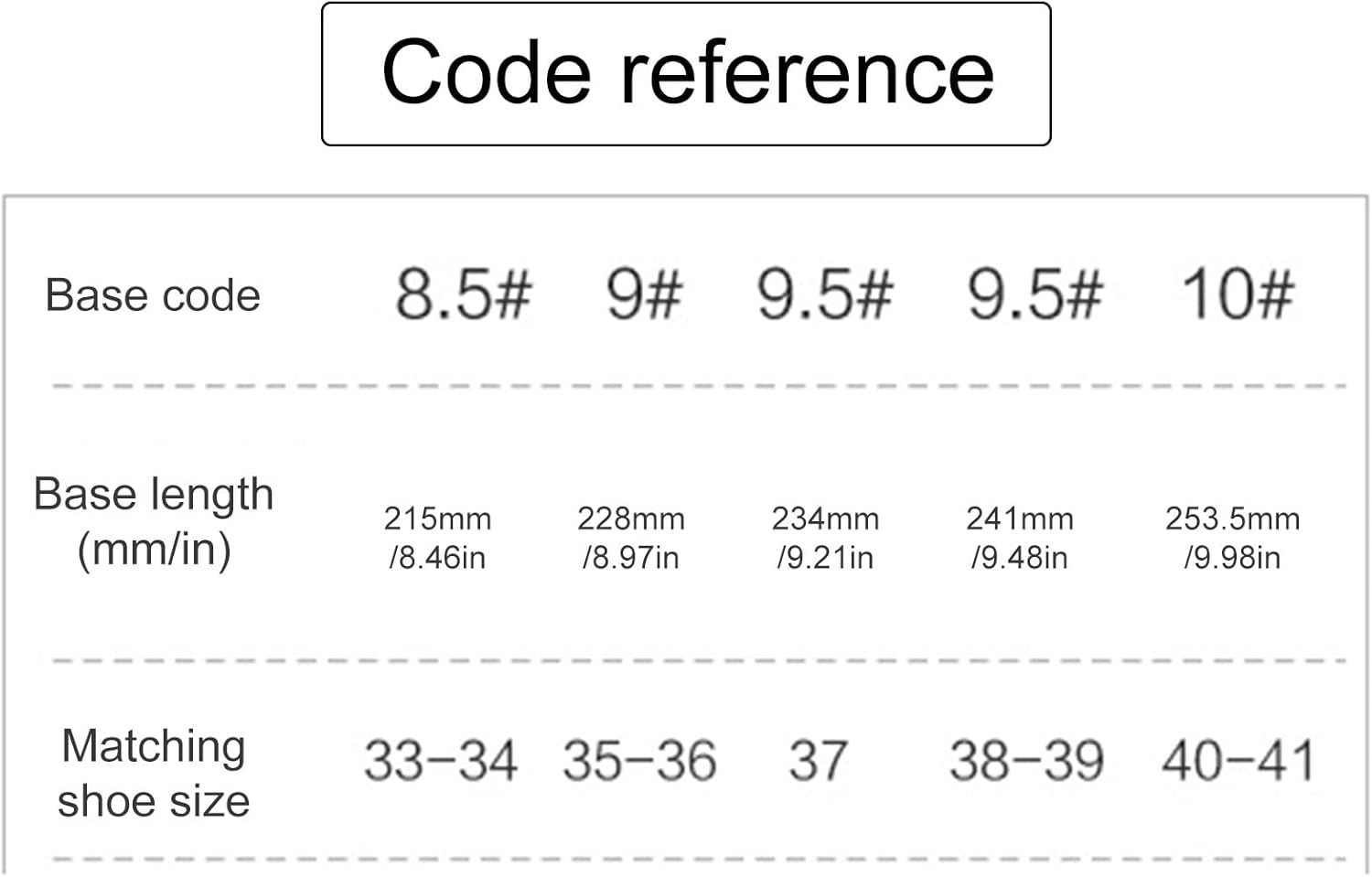 ローラースケートアタッチメント | 二列修理用ボトム | スケートボード ベース 底部 プレート - アウトドア旅行公園家族男性女性