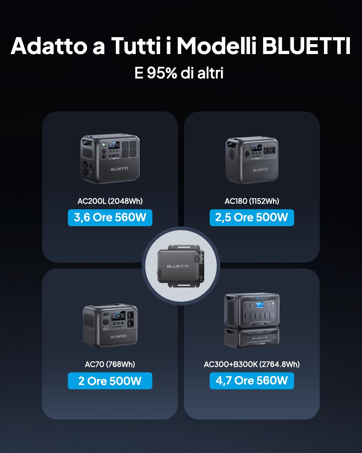 BLUETTI Charger 1, 560W Alternator Charger, Fast CC-CC Charge per centrale elettrica portatile, 6 x più veloce, compatibile con il 95% di generatore solare, perfetto per Viaggi, RV