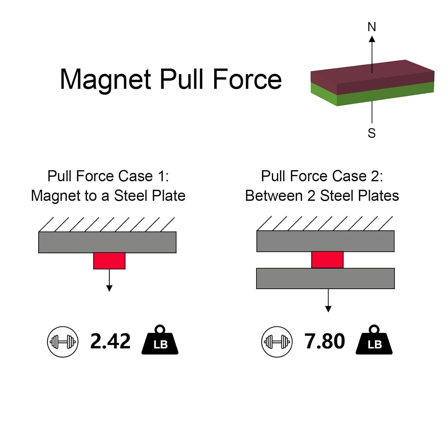 Small N52 Bar Magnet - 10mm L x 5mm W x 2mm H - 120 Pack, Mini Powerful Rare Earth Rectangular Magnets, Block NdFeB Magnet 10x5x2mm, Strong Neodymium Rare Earth Block Magnets