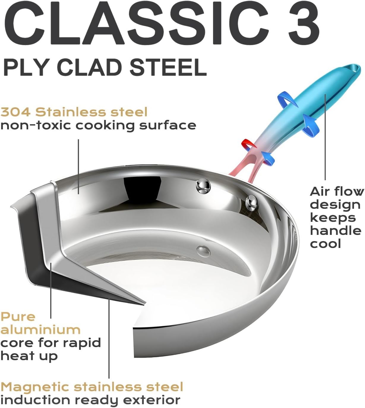 Tri-Ply Clad Stainless Steel Skillet Set-8/10/12 Inch Stainless Steel Frying Pan Set With Lid, Professional Cookware, Compatible with All Stovetops, Oven & Dishwasher Safe