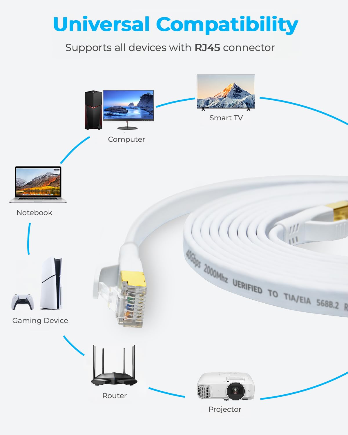 DDMALL Kabel Ethernet CAT 8, 15m wysoka szybkość 40Gbps 2000MHz płaski kabel krosowy CAT8, gigabit Internet Network LAN z pozłacanym złączem RJ45 do gier, modemów, routera, PC (15m, biały) | Kabel Ethernet High-Speed, 2000 MHz, ekranowany, czysta miedź, p