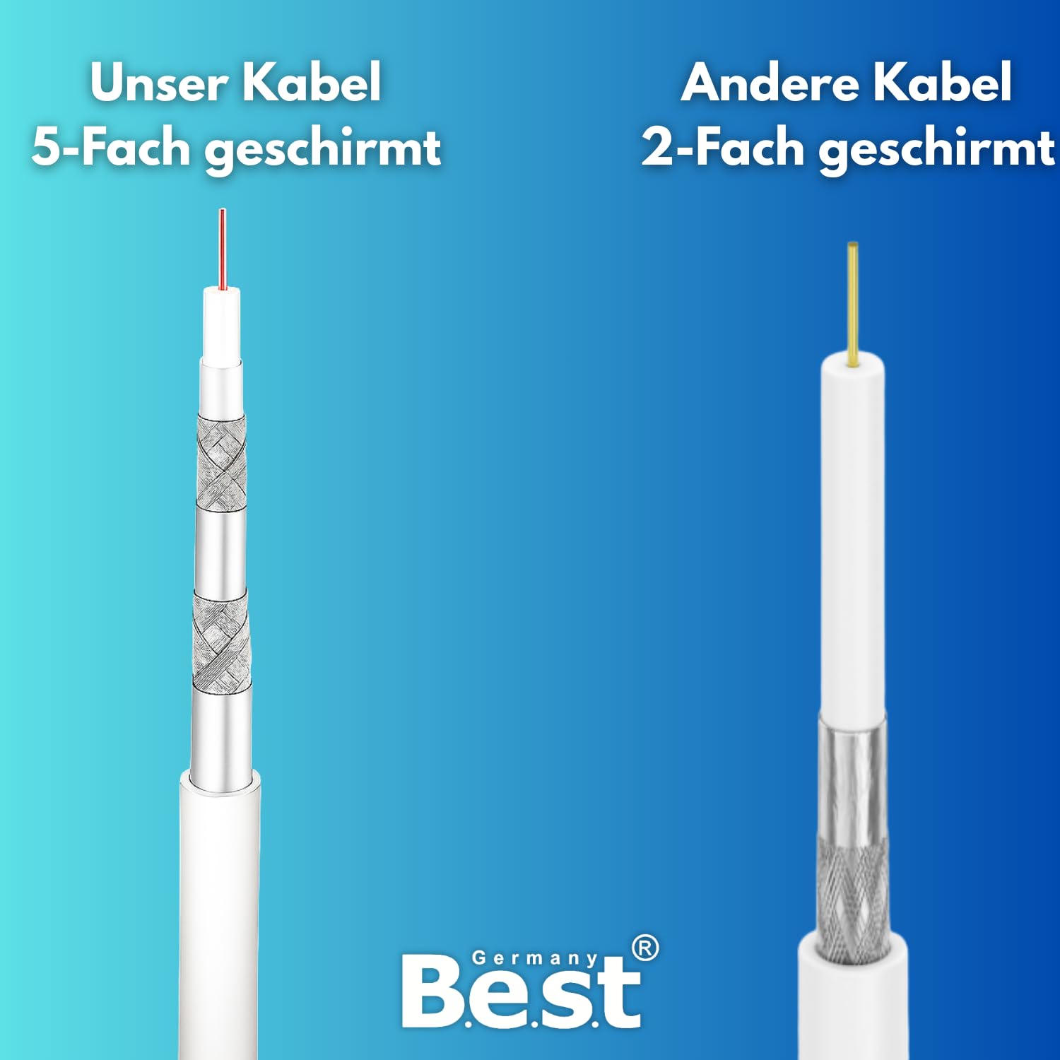 Germany B.e.s.t Koaxialkabel 100 M SAT-Kabel | 4K Ultra HD | Class A+ | DVB-S/S2 DVB-C DVB-T BK Anlagen | 5Fach Geschirmt | 135dB