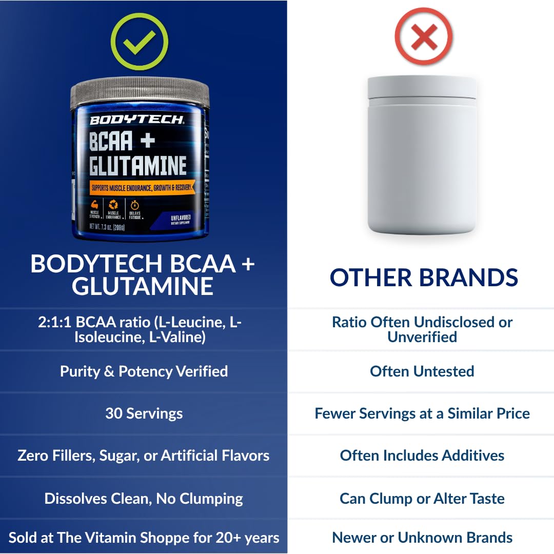 BodyTech BCAA + Glutamine Powder, Unflavored, 7.3 Oz, 30 Servings — Amazon image 6