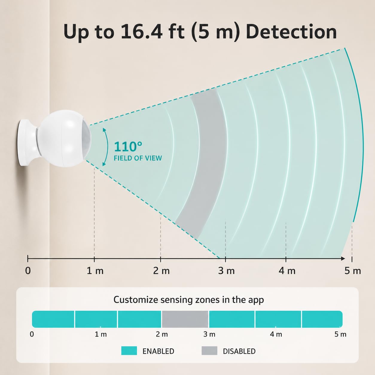 Sensor de presencia humana Zigbee, funciona con pilas, requiere