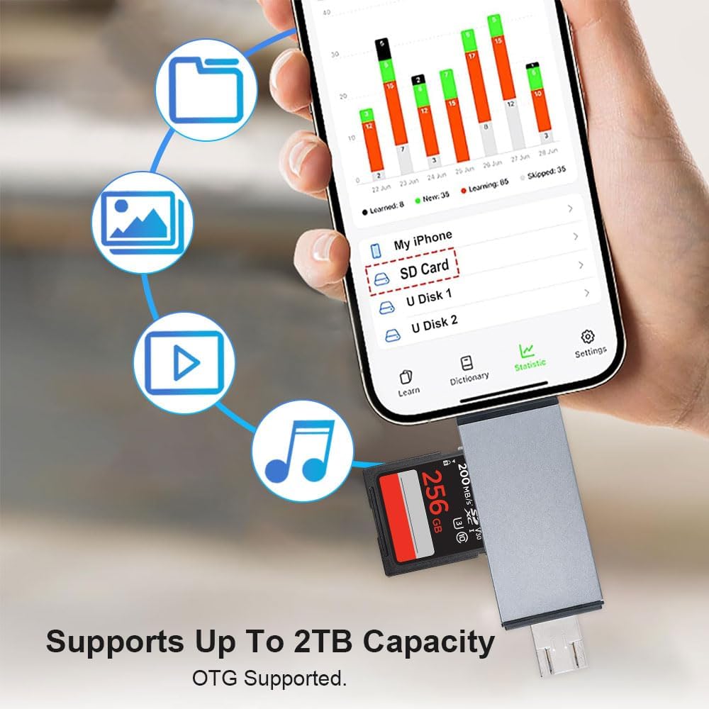 4-in-1 Memory Card Reader,USB A and USB-C to SD Micro SD MS CF Card Reader Adapter, 4 Cards Simultaneously Read and Write, Compatible with iPhone/Ipad/MacBook/PC/Laptop/Tablet
