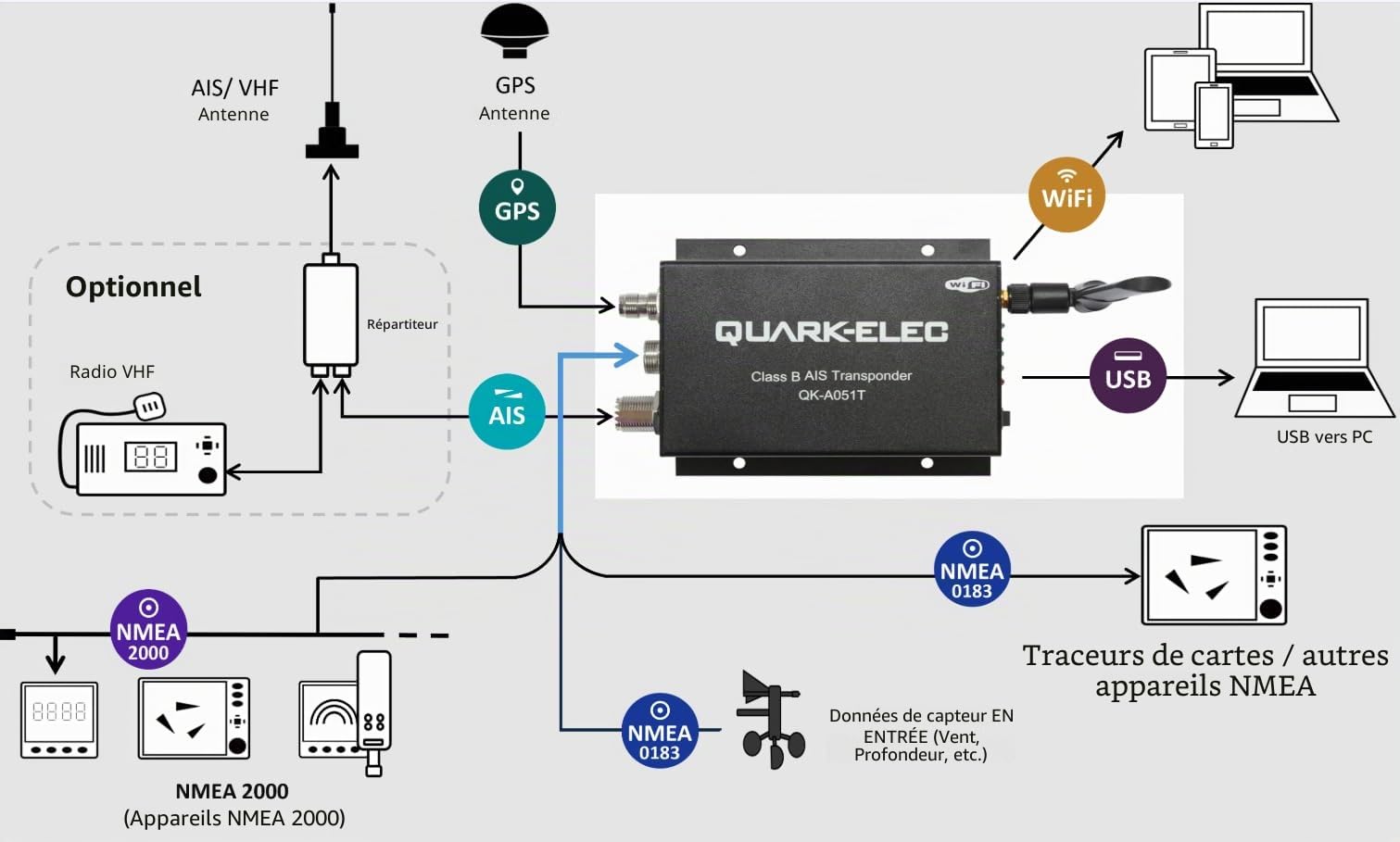 Transpondeur AIS QK-A051T Récepteur/émetteur avec GPS