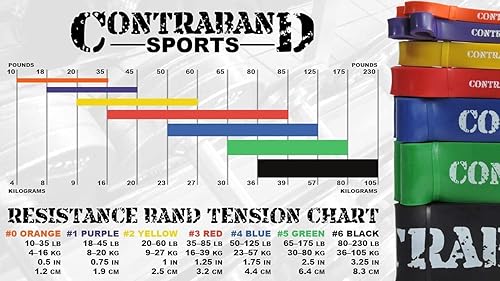 Miniatura 6 de 7419 - Bandas de resistencia, bandas para levantar pesas, bandas para levantamiento de potencia, bandas de resistencia pull up y bandas de #0 Naranja