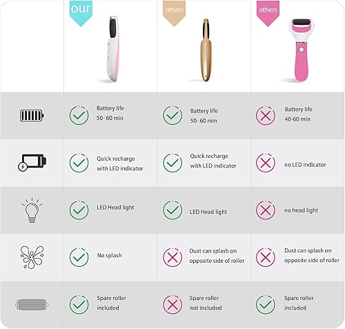 Miniatura 5 de Potente removedor eléctrico de callos para pies, herramientas de pedicura recargables, lima de pies eléctrica con luz inteligente, cabezales de