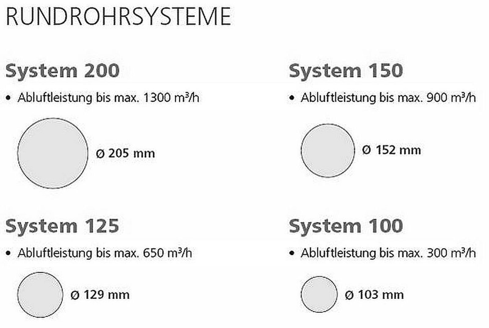 Energiespar Edelstahl Mauerkasten Ø 150 mm teleskopierbar Rückstauklappe Abluft *551644