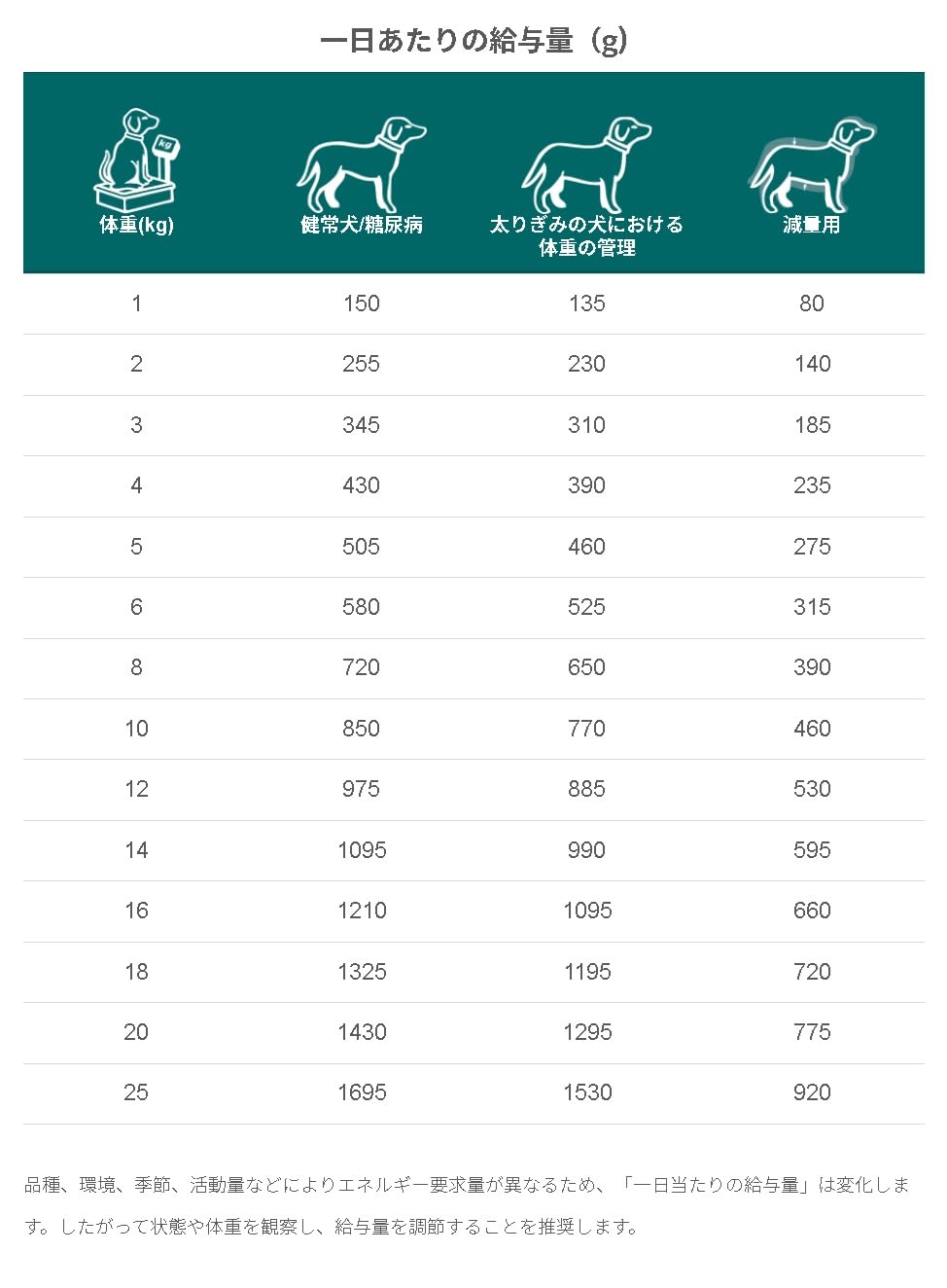 Amazon.co.jp: SPECIFIC (スペシフィック) CRW1 犬用 減量アシスト1