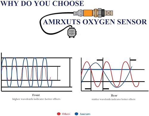 Miniatura 7 de Amrxuts 234-5043 Upstream 5 hilos Relación de combustible de aire O2 Sensor de oxígeno para 2010 2011 2012 Mazda CX-7 2.5L-L4 L555-18-8G1