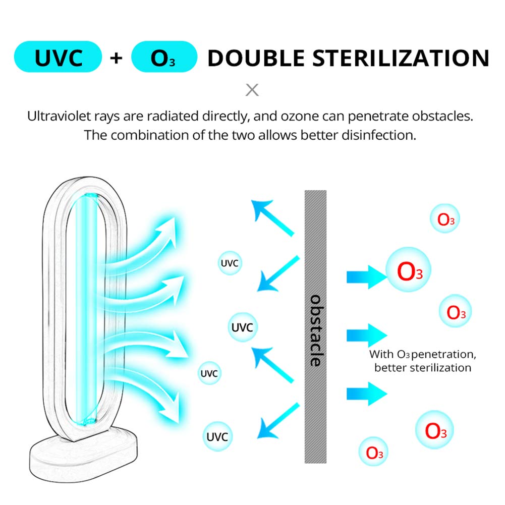3-bloque temporizador de la lámpara UV, ozono cuarzo UVC esterilizador ultravioleta portátil de luz LED de limpieza del hogar para Cuidados en el hogar Iluminación de interior con el enchufe