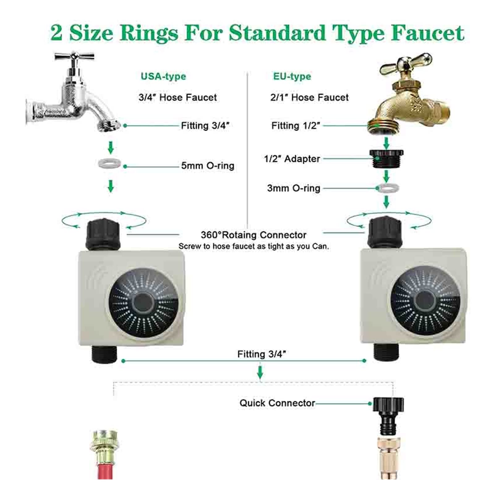 Smart Water Valve Spegnimento Automatico Remote Water Timer Wifi Garden Irrigation Timer Smart Rubinetto Irrigazione Controller tramite Smartphone Control Telecomando WIFI (Color : 1 Timer and Wifi