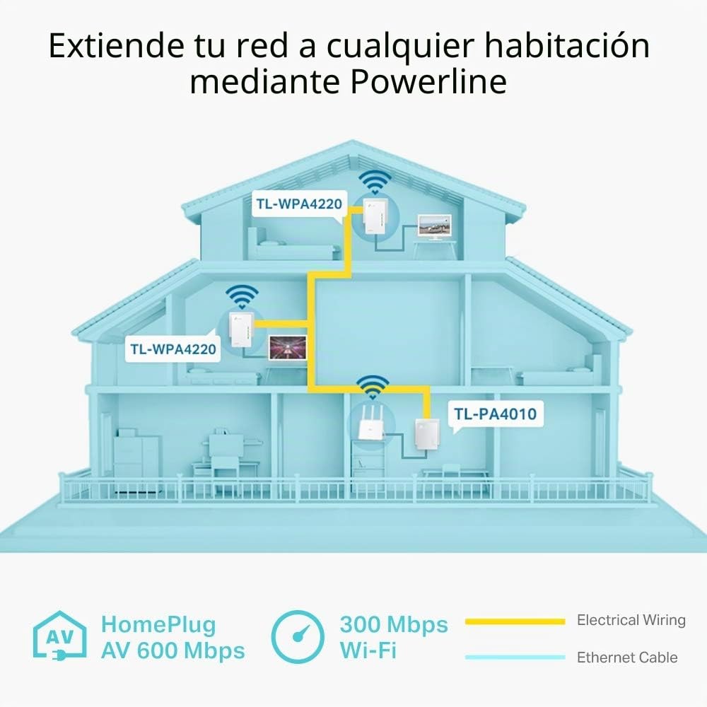 TP-Link TL-WPA4220T Kit Extensor Universal de Cobertura Wi-Fi AV600 AC300 5 Puertos