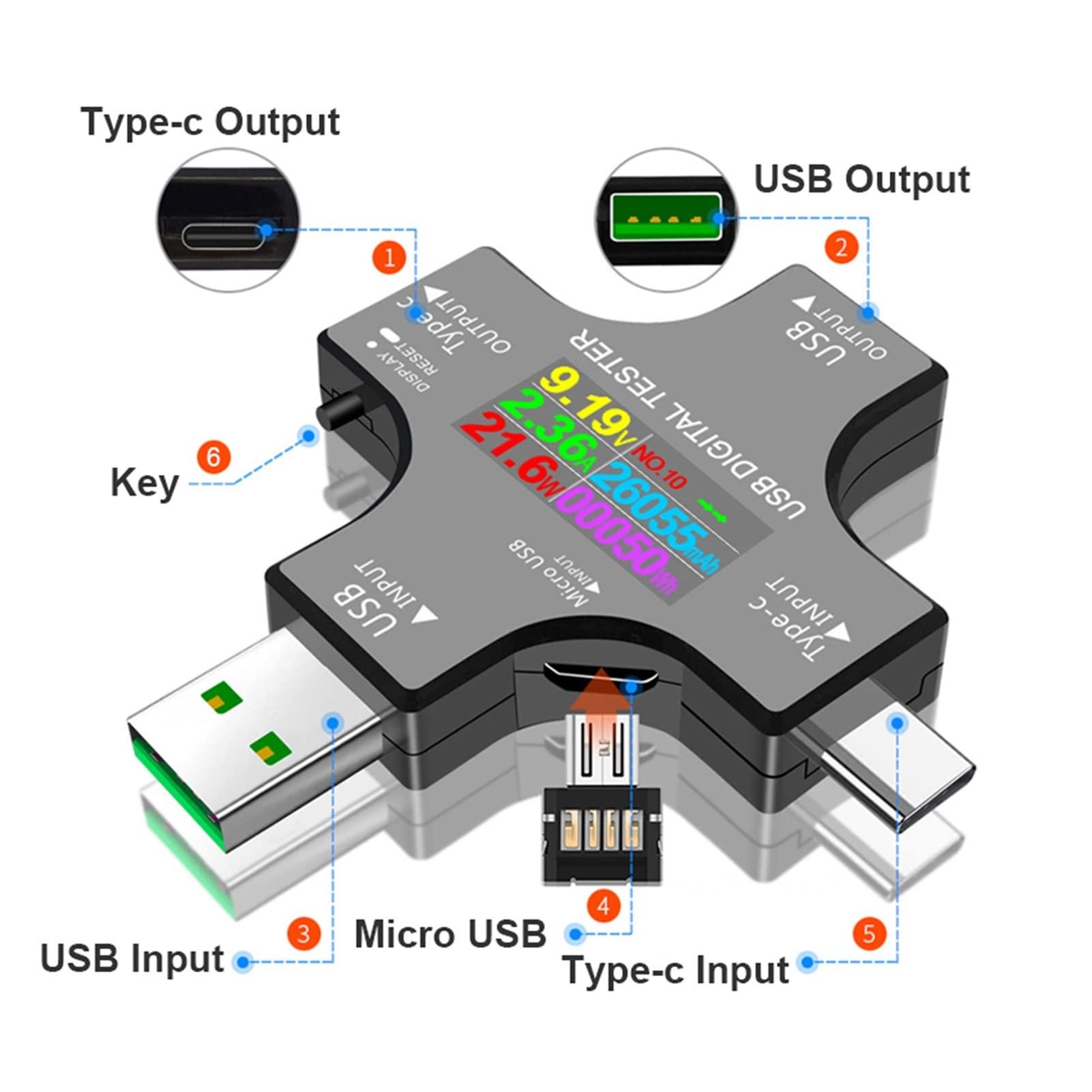 USB 3.1. Typ-C-Bluetooth-Leistungsmessgerät-Tester digitaler Multimeter Stromspannungsdetektor QC 2.0/3.0 mit Trigger Alligatorkabel