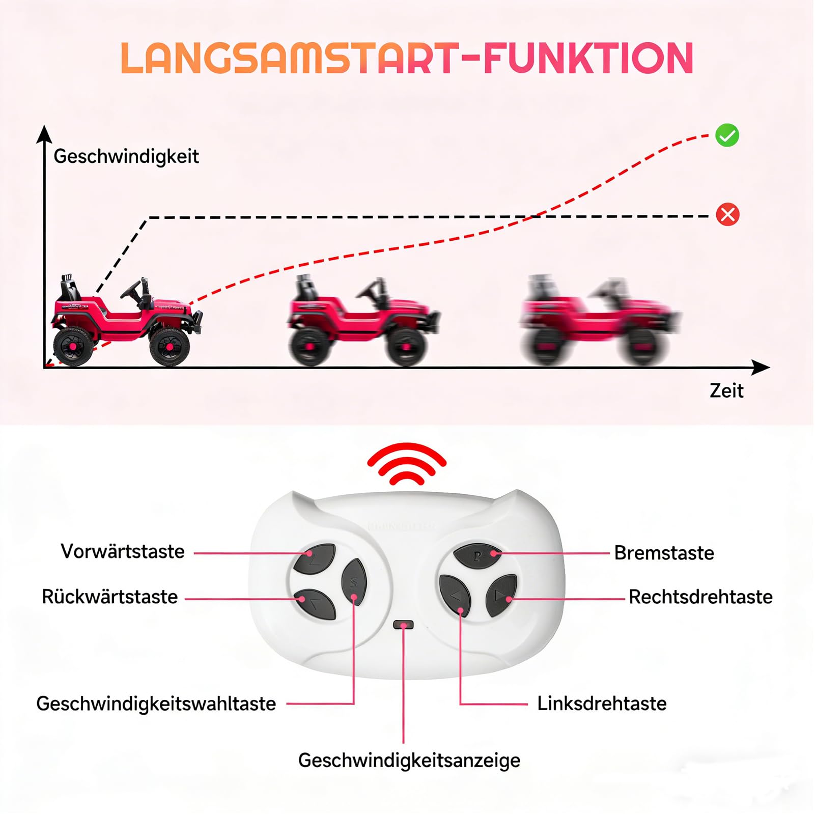 HAUSPROFI Elektroauto für Kinder, Elektro Kinderauto mit Fernbedienung, 12V 4,5AH Batterie, Geschwindigkeitsstufen, Musik, Bluetooth, LED-Leuchten und Sicherheitsgurt, für Kinder ab 3-6 Jahren (Rosa)