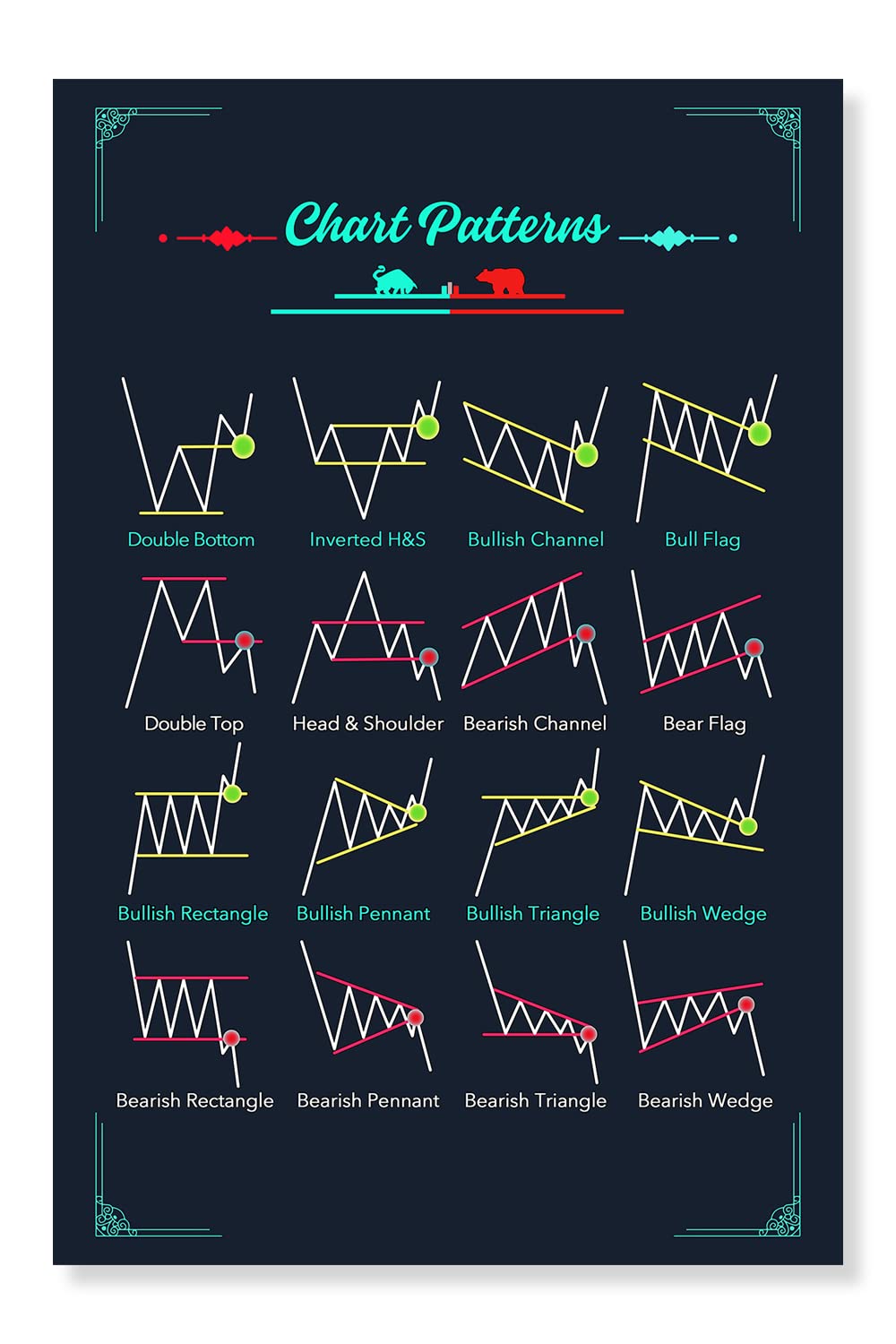 Chart Patterns Cheat Sheet Poster Candlestick Trading For Traders ...