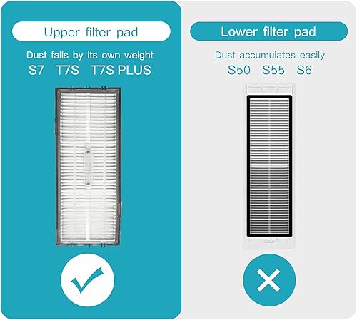 Miniatura 4 de Filtros de vacío de repuesto para Roborock Xiaomi T7S T7S Plus S7/S7 MaxV/S7 MaxV Ultra/S8/S8+/S8 Pro Filtros lavables para suelos ultra duros X 4