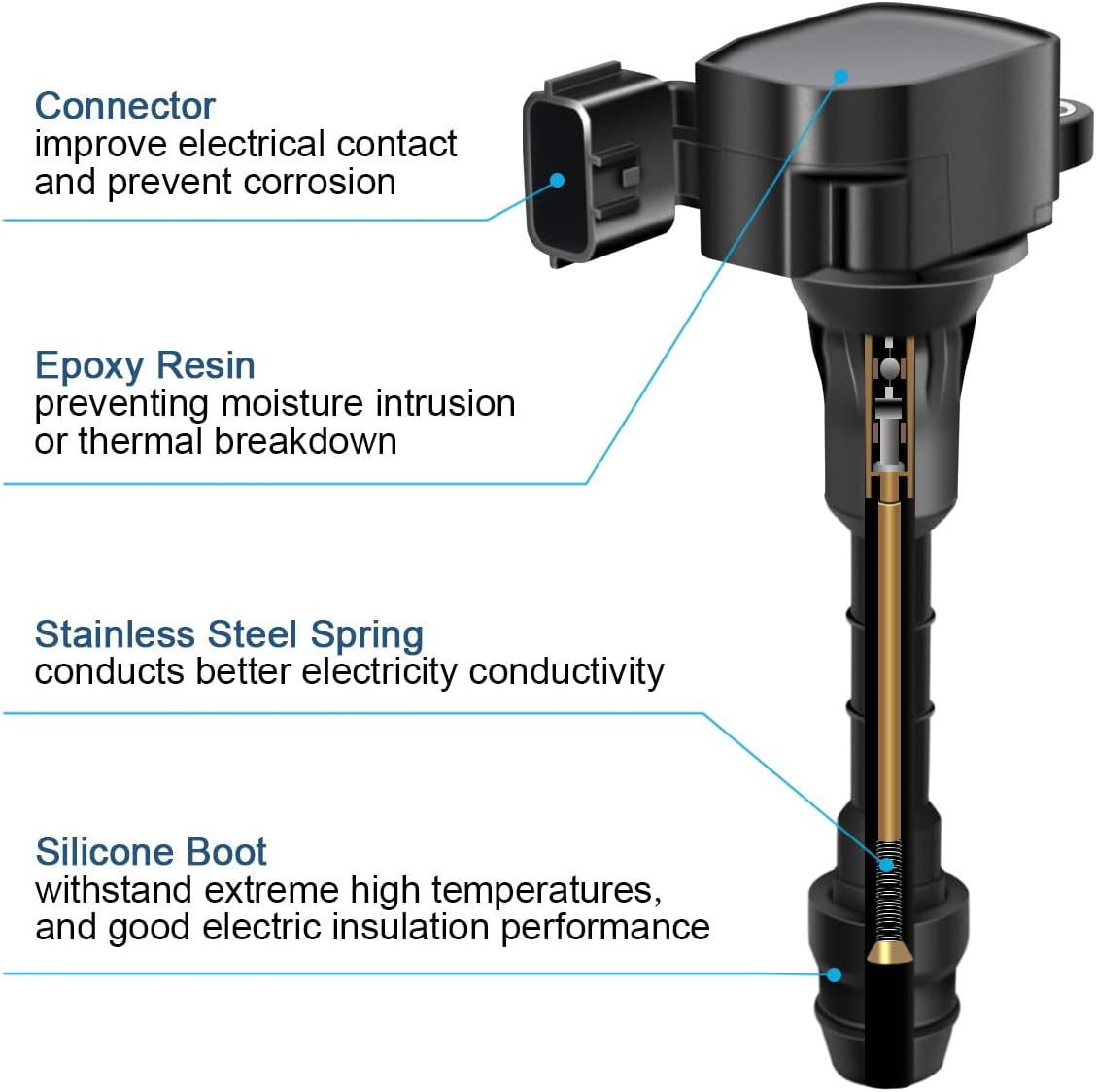 MAS Set of 6 Ignition Coils pack & 6Pcs Iridium Spark Plugs Compatible with 350Z Infiniti M35 FX35 G35 V6 3.5L Replacement for UF401 22448-AL61C 5C1430