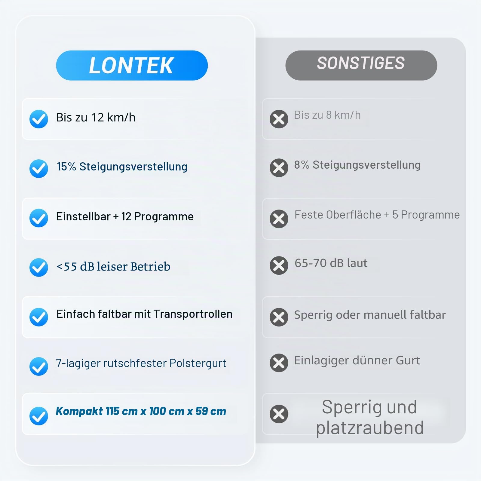 UMAY Laufband für Zuhause Klappbar mit Steigung 15% | Laufbänder 12KM/H, Treadmill for Home mit 3,0-PS-Motor und LED-Anzeige, 136KG