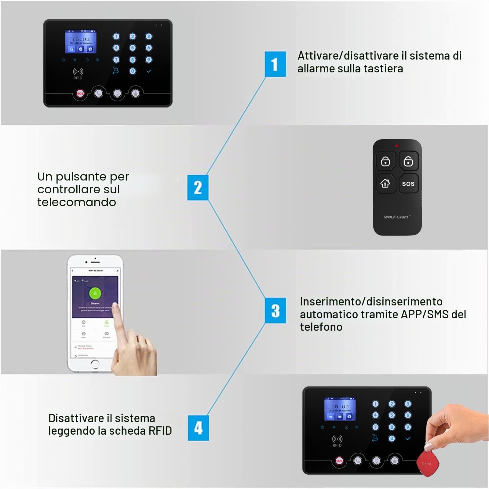 Wolf Guard italiano WiFi 4G kit sistema di allarme di sicurezza domestica senza fili W4Q-W06 in italiano, Tuya Smartlife APP Alexa, con sirena solare, sensori di porta, rilevatore di movimento