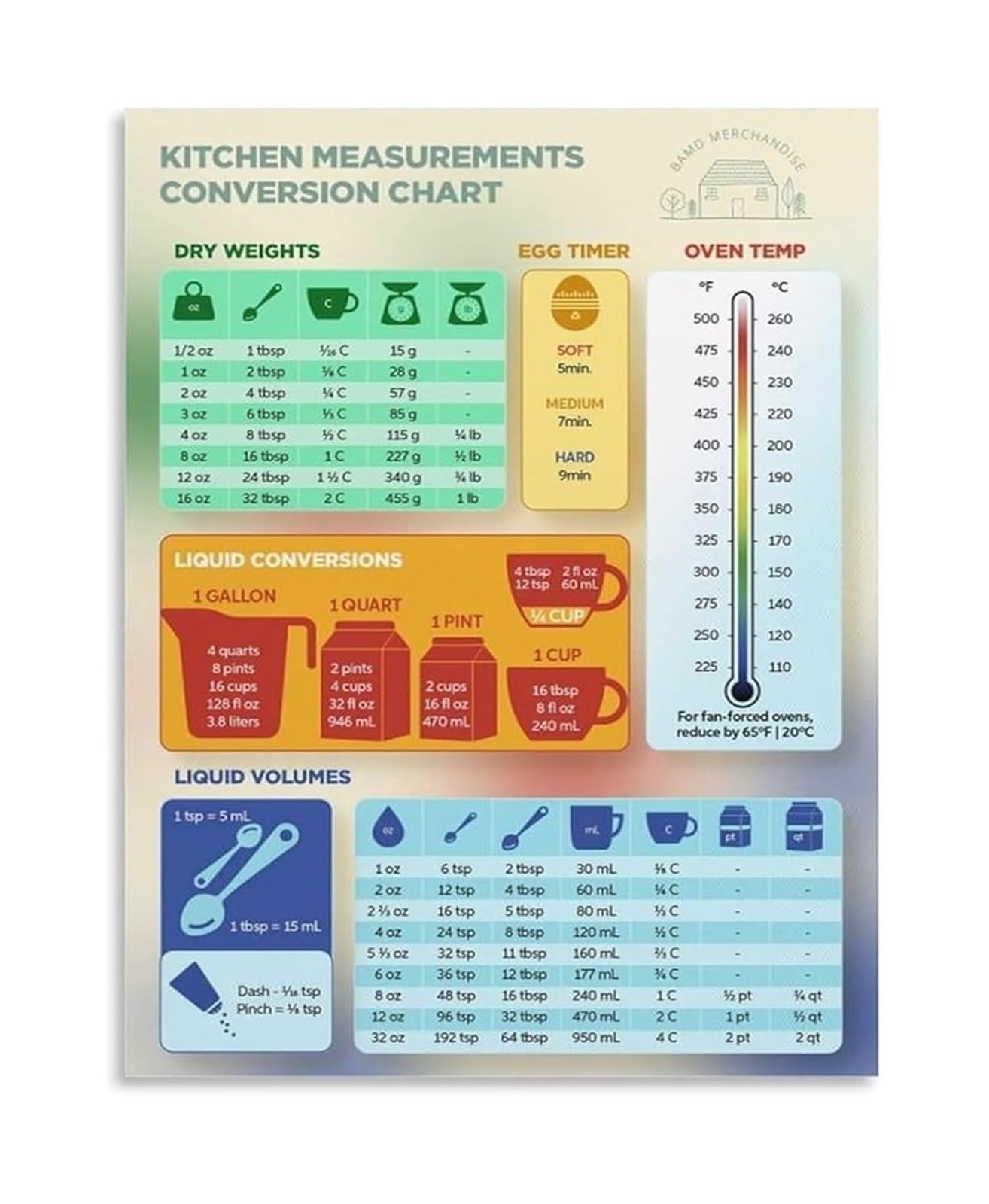 NWPNLXEA Cooking Measurements Poster Metric and Imperial Conversion Chart for Kitchen Reference Quick Guide for Home Chefs and Recipe Fans Unframed,08x12inch(20x30cm)