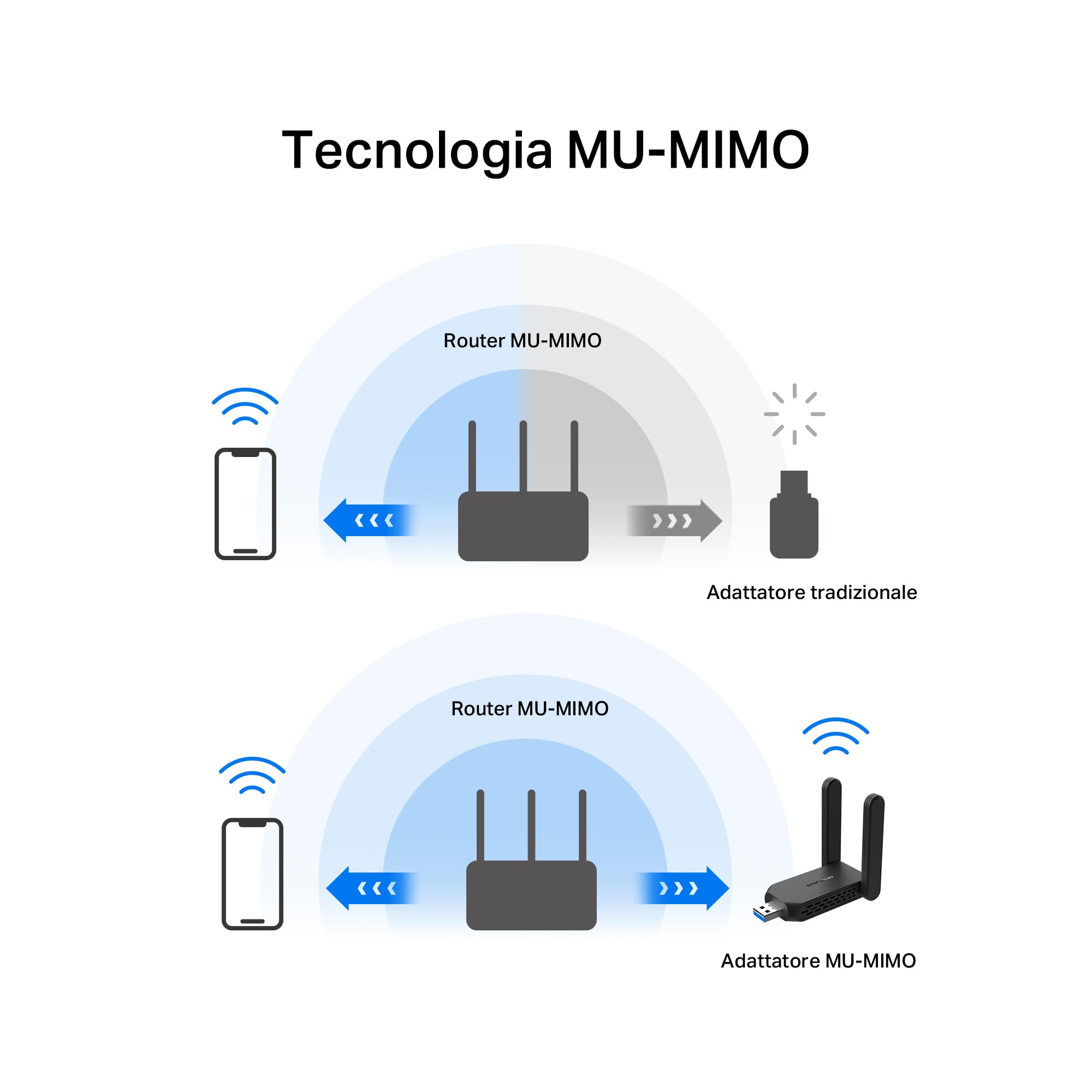 TP-Link Mercusys MA32H WiFi USB AC1300Mbps Dual Band 5GHz 867Mbps 2.4GHz 400Mbps USB 3.0 MU-MIMO WPA3