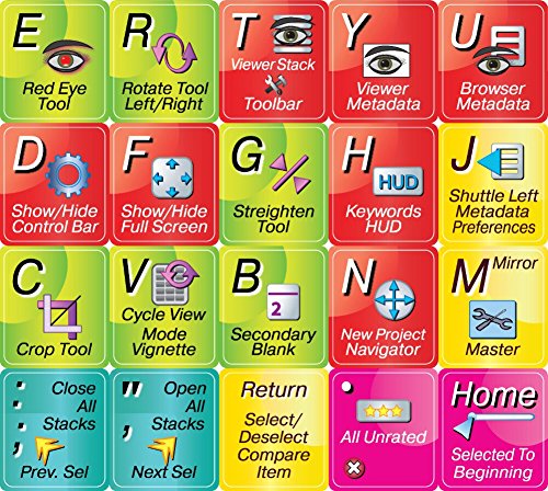 Apple Aperture - Sticker para teclado de edición miniatura 2