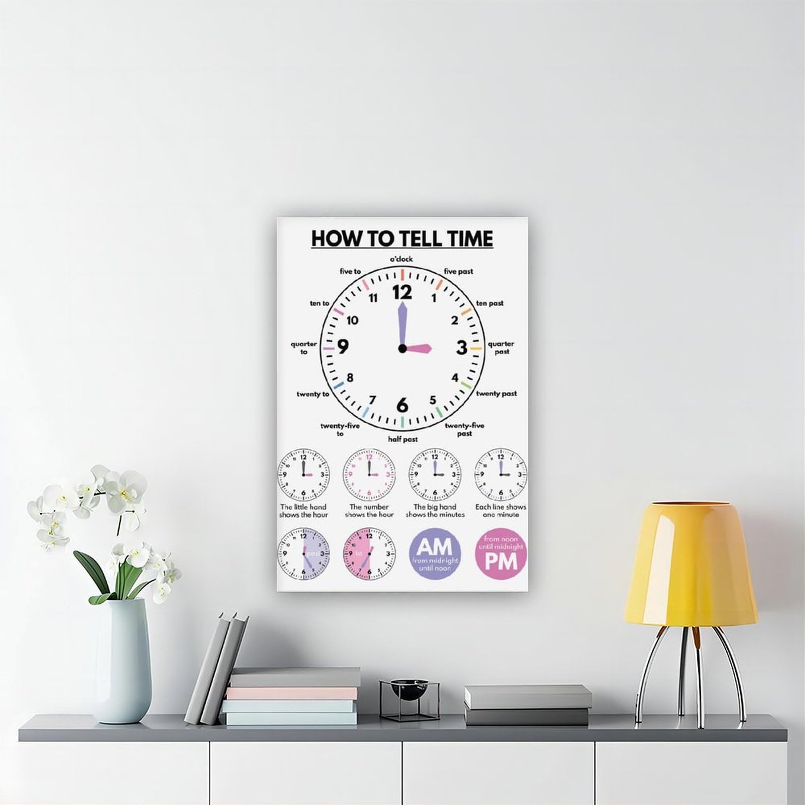 MGDUJGH Wandkunst, Poster und Drucke, Motiv: "How to Tell Time Education What Time Is It", Lernuhr, Lehrwerkzeug, Klassenzimmer, Kunstdruck, Poster und Drucke, Raumdekoration, 30 x 45 cm