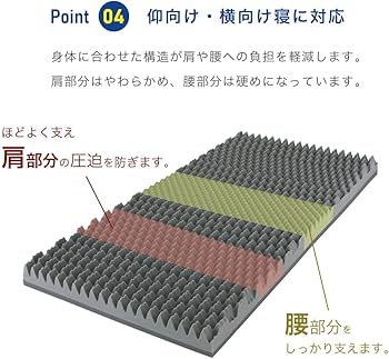 Amazon｜昭和西川 ラクシーン プレミアム マットレス シングルサイズ