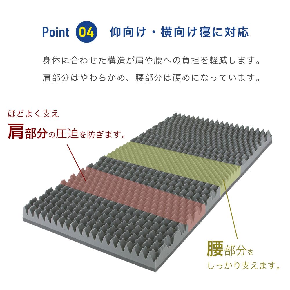 Amazon｜昭和西川 ラクシーン プレミアム マットレス シングルサイズ