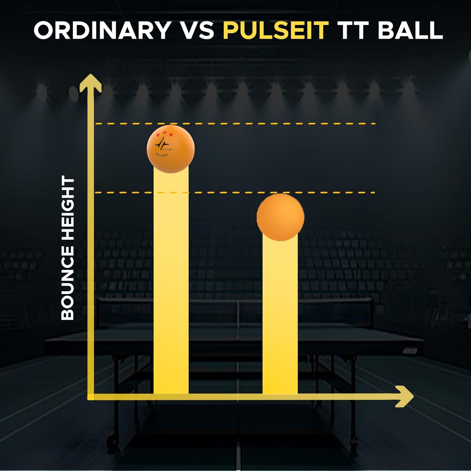 PulseITBounce - High Performance Table Tennis Balls, 40+ for Professional Matches, 3-Star Ping Pong Balls for Kids & Adults Training, Durable ABS Plastic Orange (Pack of 12)