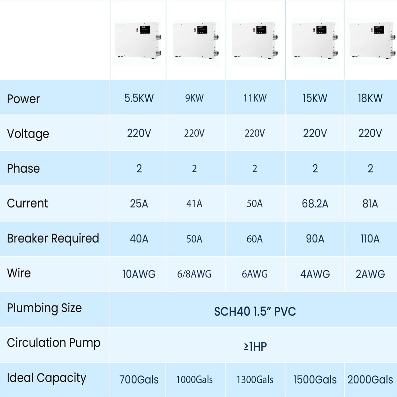 Riscaldatore 11 kW 220V-240V per Piscine Fuori Terra, vasche idromassaggio 5.5kw